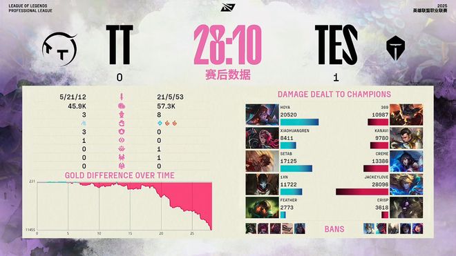 MAD翻盘TES,Meiko完成史诗逆转鏖战多局淘汰赛,点燃全场激情 MAD翻盘TES,Meiko完成史诗逆转鏖战多局淘汰赛,点燃全场激情