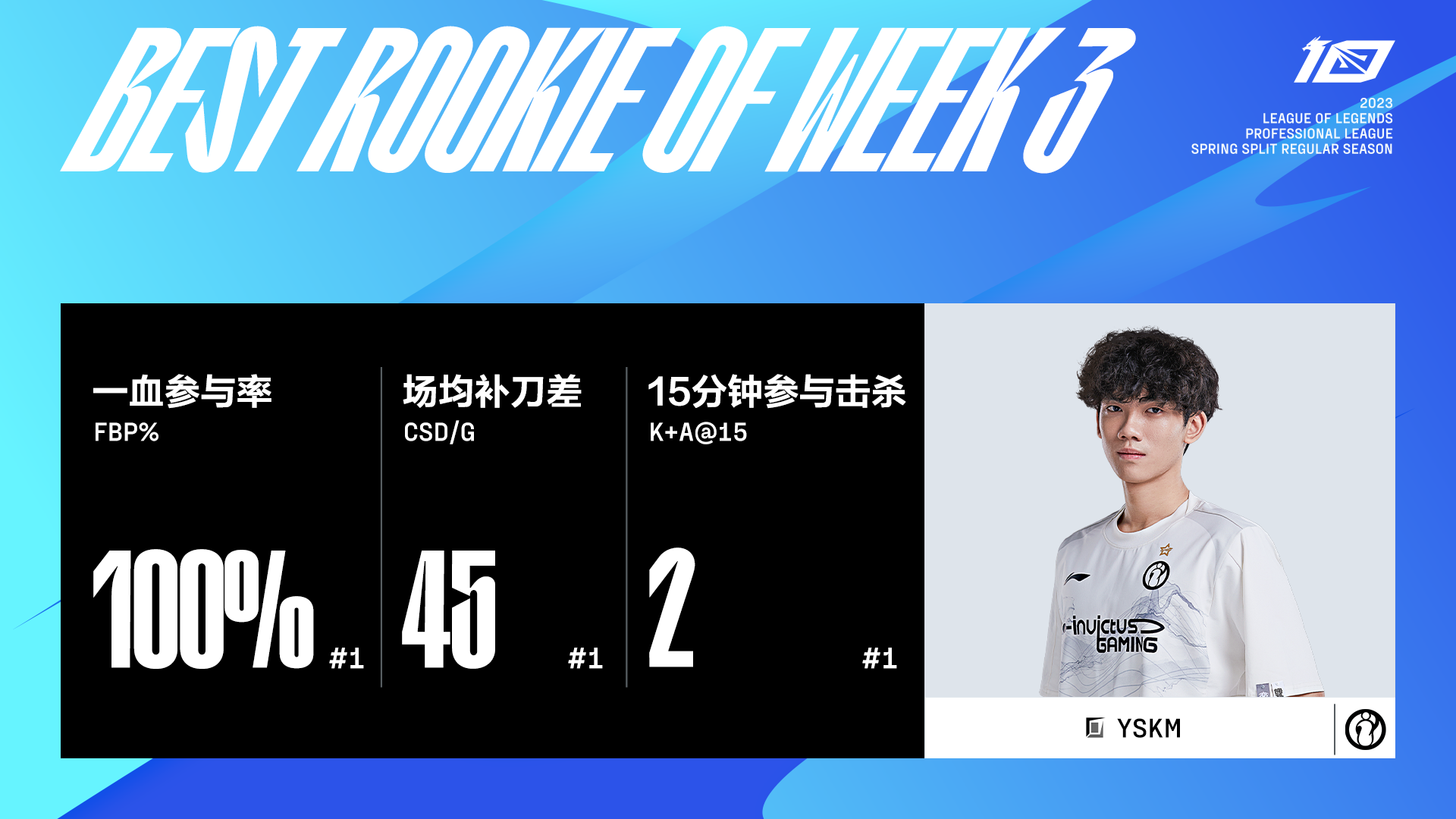 EG轻取IG，Ruler操刀奇招英雄翻盘强强对话八强赛，点燃全场激情